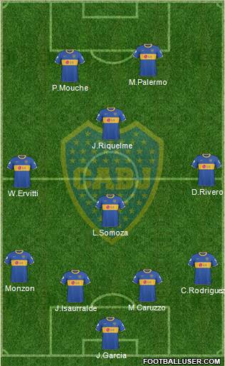 Boca Juniors Formation 2011