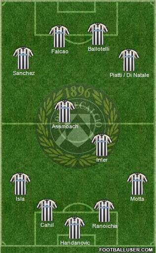 Udinese Formation 2011