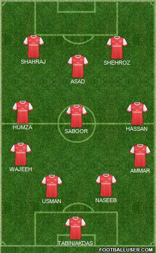 Arsenal Formation 2011