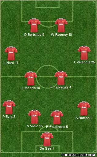 Manchester United Formation 2011