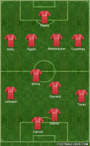 Liverpool Formation 2011