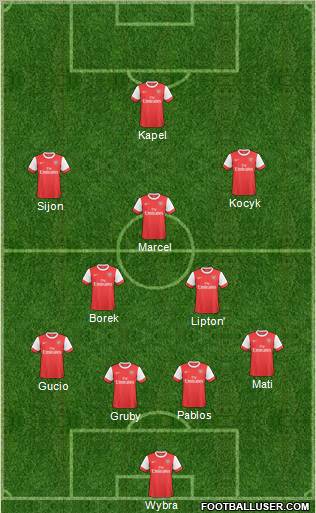 Arsenal Formation 2011