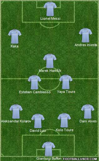 Manchester City Formation 2011