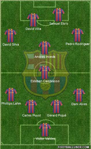 F.C. Barcelona Formation 2011