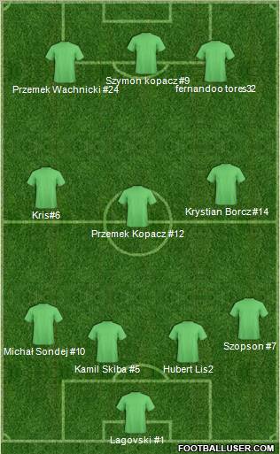 Dream Team Formation 2011