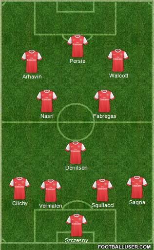 Arsenal Formation 2011