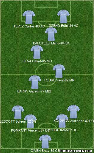 Manchester City Formation 2011
