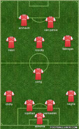 Arsenal Formation 2011