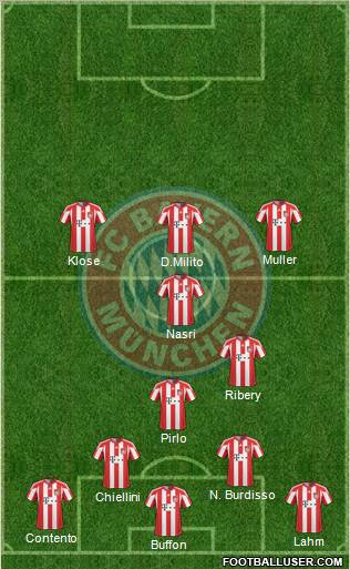 FC Bayern München Formation 2011