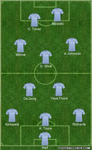 Manchester City Formation 2011