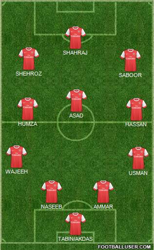 Arsenal Formation 2011