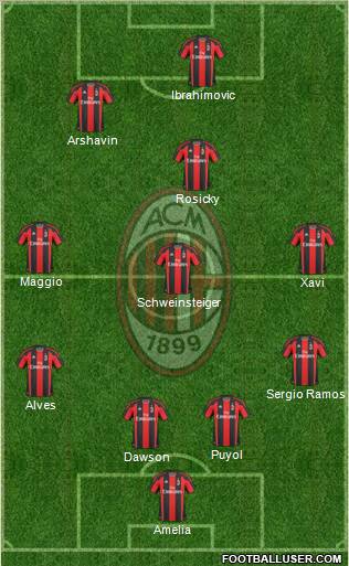 A.C. Milan Formation 2011