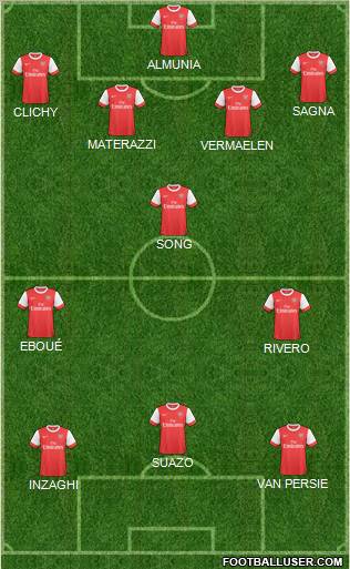 Arsenal Formation 2011