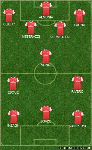 Arsenal Formation 2011