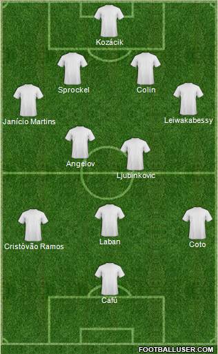 Dream Team Formation 2011