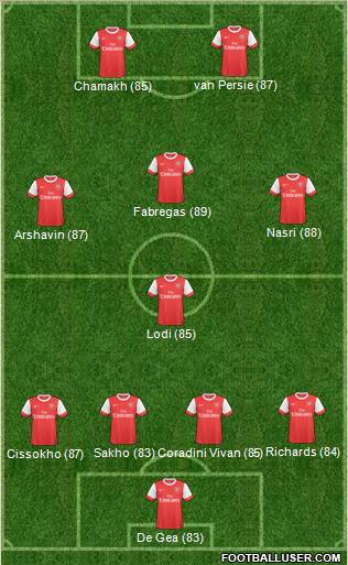 Arsenal Formation 2011