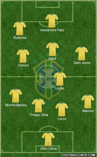 Brazil Formation 2011