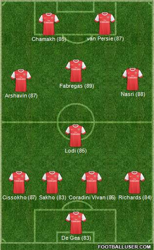 Arsenal Formation 2011