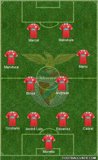 Sport Lisboa e Benfica - SAD Formation 2011