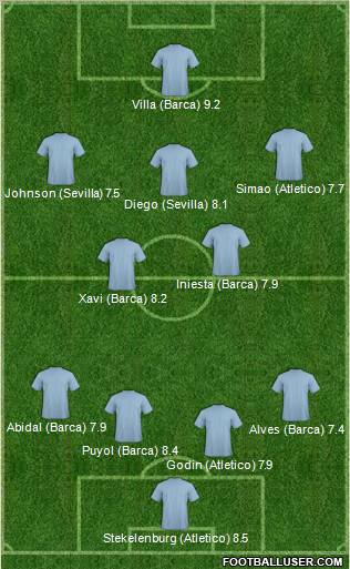 Football Manager Team Formation 2011