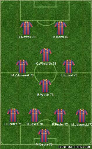 F.C. Barcelona B Formation 2011