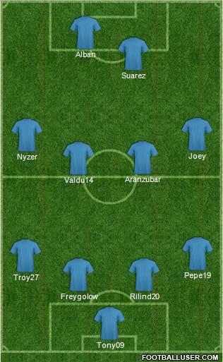 Champions League Team Formation 2011