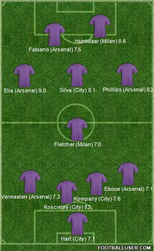 Football Manager Team Formation 2011