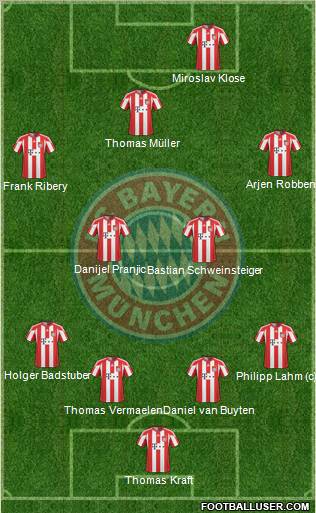 FC Bayern München Formation 2011