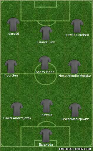Dream Team Formation 2011