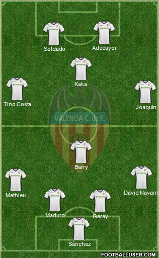 Valencia C.F., S.A.D. Formation 2011