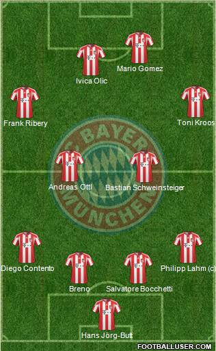 FC Bayern München Formation 2011