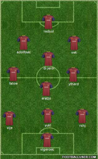 Real Salt Lake Formation 2011