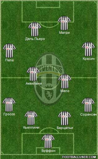 Juventus Formation 2011