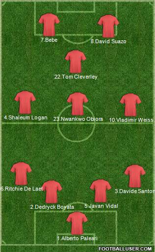 Football Manager Team Formation 2011