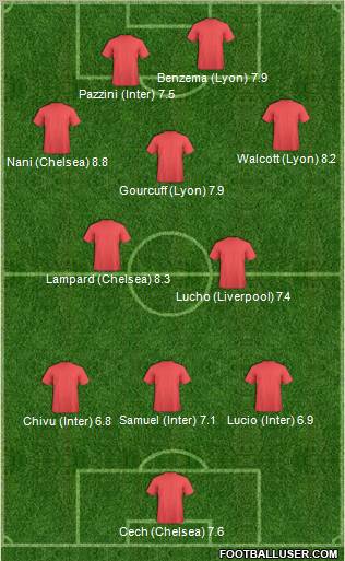 Football Manager Team Formation 2011