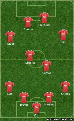 Manchester United Formation 2011
