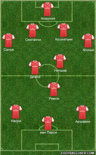 Arsenal Formation 2011