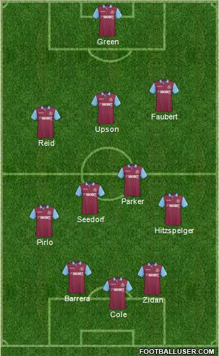 West Ham United Formation 2011
