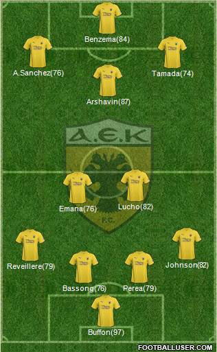 AEK Athens Formation 2011
