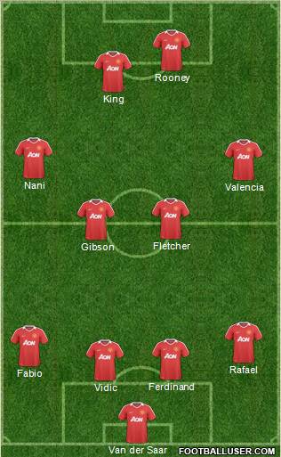 Manchester United Formation 2011