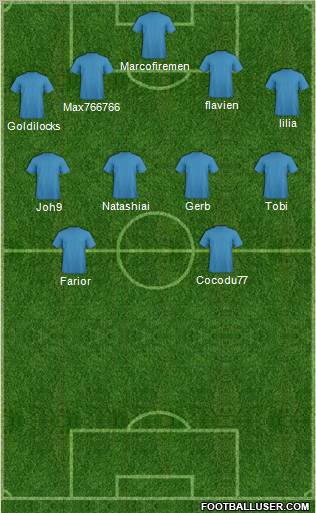 Champions League Team Formation 2011