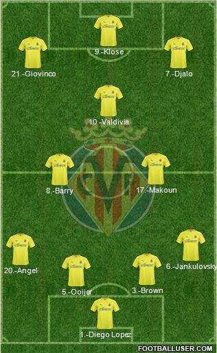Villarreal C.F., S.A.D. Formation 2011