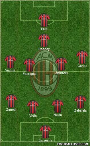 A.C. Milan Formation 2011