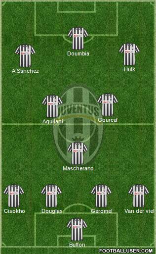Juventus Formation 2011