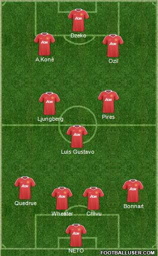 Manchester United Formation 2011