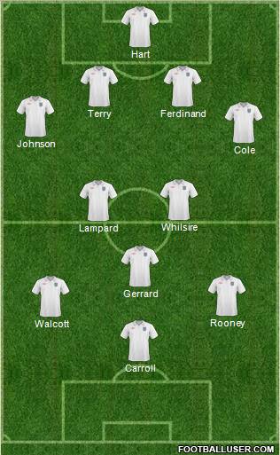 England Formation 2011