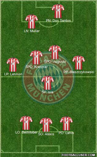 FC Bayern München Formation 2011