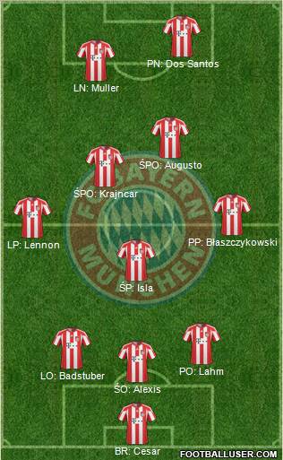 FC Bayern München Formation 2011