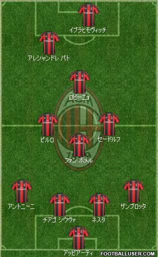 A.C. Milan Formation 2011