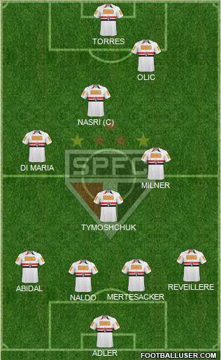 São Paulo FC Formation 2011